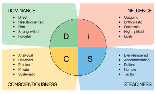 DISC Assessment