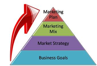 business finance and marketing